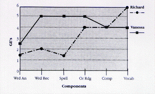 comparision chart 