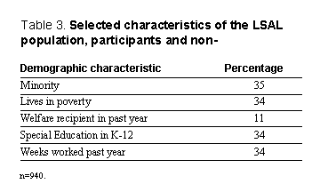 Table 3: Selected characteristics of the LSAL population, participants and non-